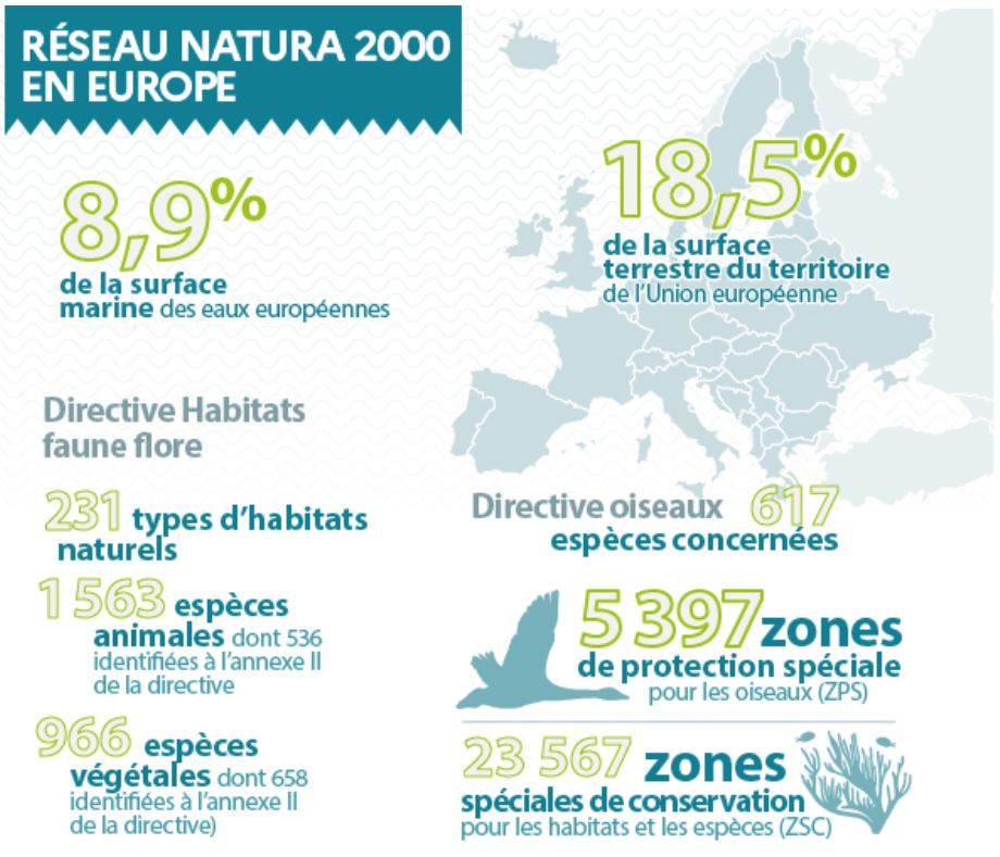 Chiffre clé Natura 2000 Europe
